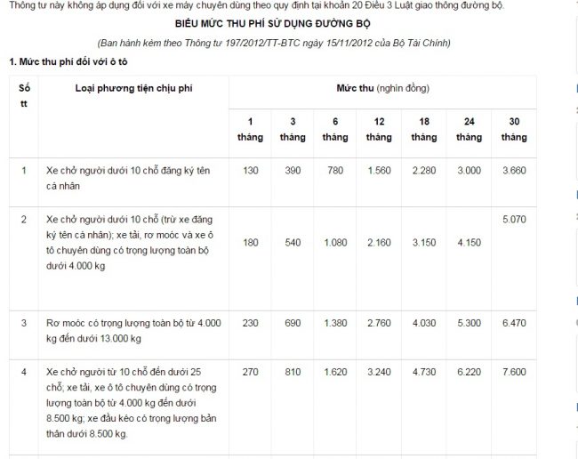 phi-bao-tri-duong-bo