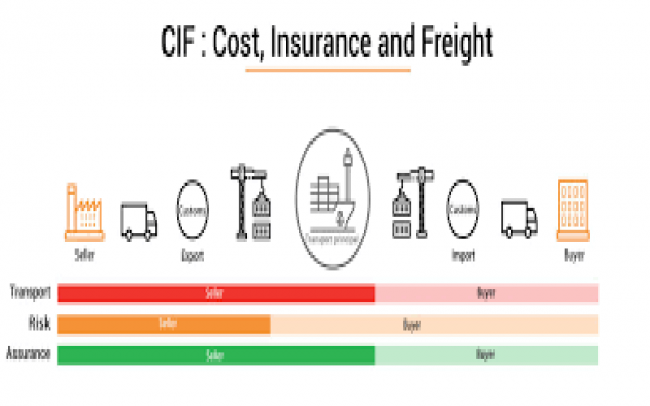 CIF điều kiện CIF