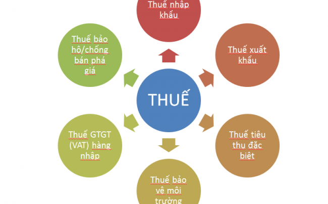 tinh-thue-xuat-nhap-khau tinh thue xuat nhap khau - bieu thue xuat nhap khau