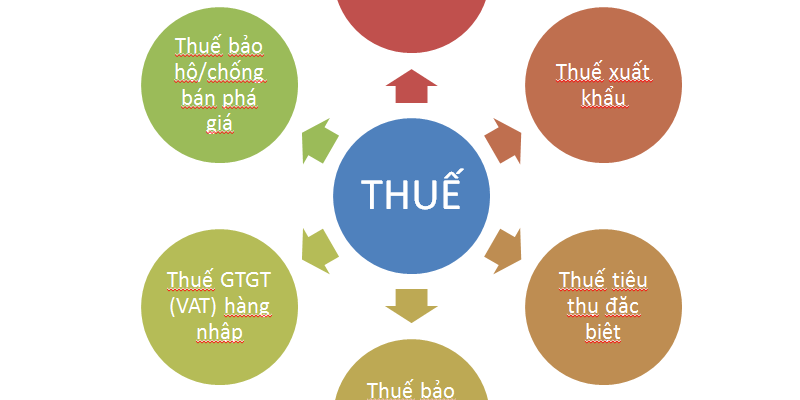 tinh-thue-xuat-nhap-khau tinh thue xuat nhap khau - bieu thue xuat nhap khau