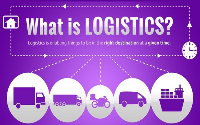 what-is-logistics logistic là gì?