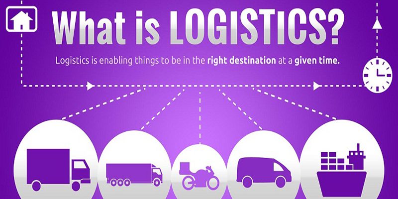 what-is-logistics logistic là gì?