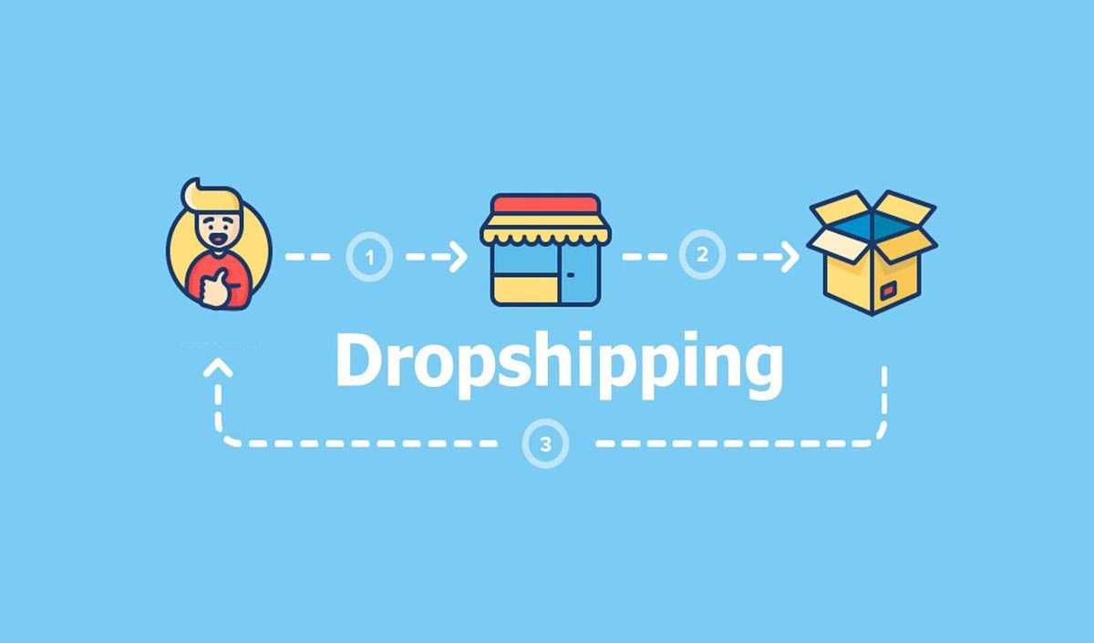 Chi tiết với hơn 63 về mô hình bán hàng dropshipping mới nhất  Du học Akina