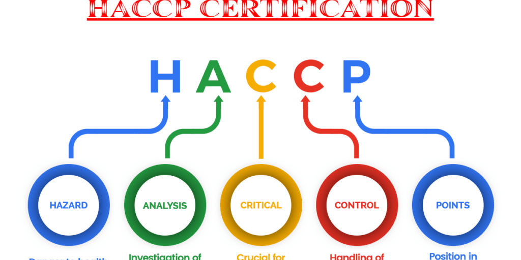 Tiêu chuẩn xuất khẩu HACCP