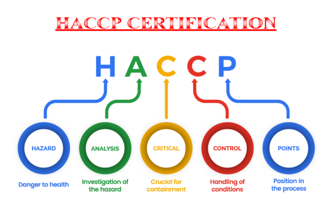 tieu-chuan-haccp-la-gi-min Tiêu chuẩn xuất khẩu HACCP
