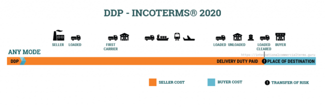 DDP-Incoterms-2020-1024×341