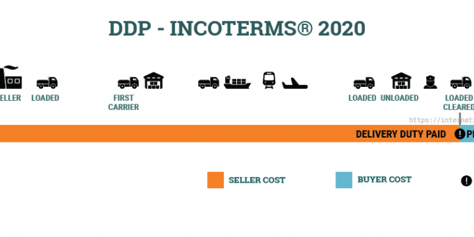 DDP-Incoterms-2020-1024×341