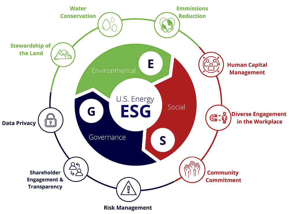 Giải pháp thúc đẩy ESG trong logistics hàng không